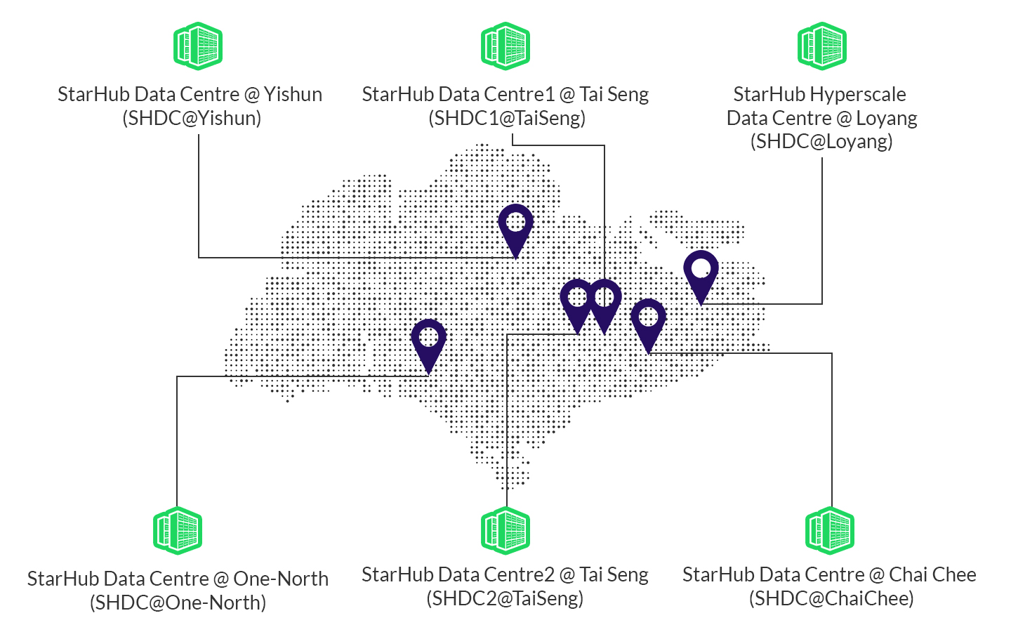StarHub Data Centres StarHub Data Centres